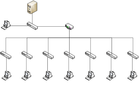 логическая схема размещения сетевого оборудования