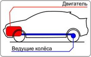 схема заднего привода колес автомобиля