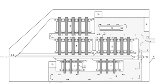 планировка контейнерного терминала [45, c. 80]
