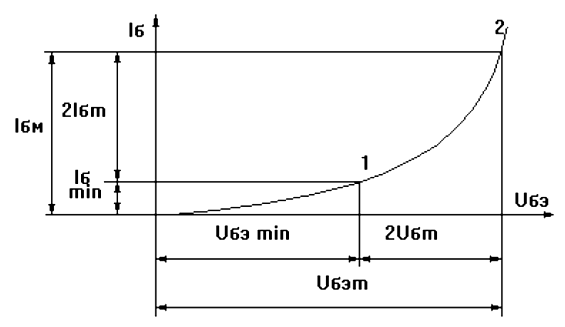 определение параметров входного сигнала