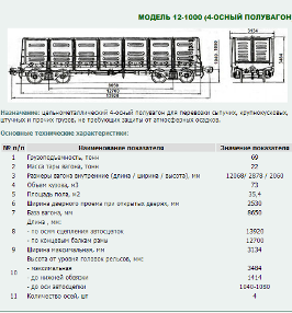 характеристики 4-осного полувагона модели 12-1000
