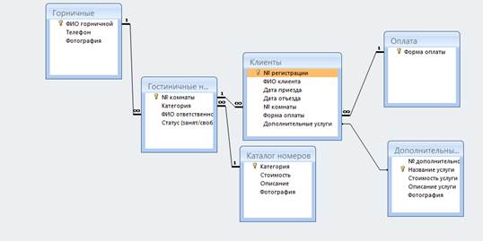 er-модель базы данных