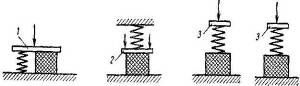 схема пружинно-резиновых амортизаторов