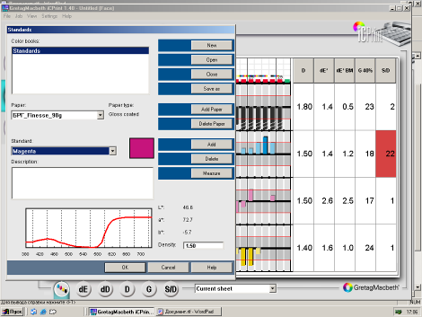 присвоение значения оптической плотности для измеренной спектрофотометром целевой координаты пурпурной краски, система