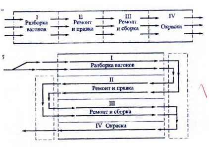 схема компоновки вагоноремонтных цехов