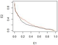 сравнение первой модели (статистический отбор переменных), с нормализацией (черный) и без (красный)