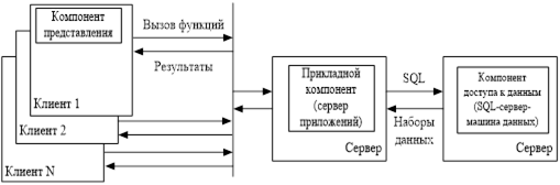 модель сервера приложений (as-модель)