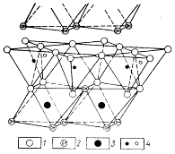 схема структуры каолинита по р. гриму