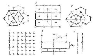 площадная четырех- (а), пяти- (б), семи- (в), девятиточечная (г) и линейная (д, е) системы заводнения (с выделенными элементами)