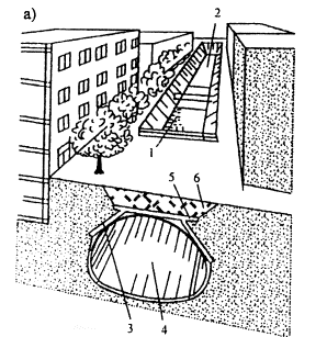 схема сооружения тоннелей с плоским перекрытием