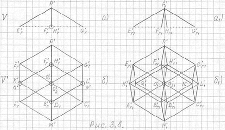 а) и б) - из рис. 3.7 - фронтальные проекции 