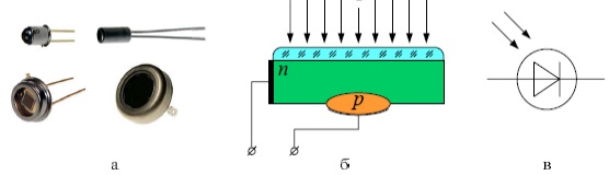 конструкції фотодіодів (а); структура(б); умовне графічне позначення фотодіодів(в)