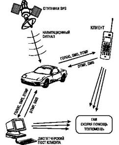 схема взаимодействия автомобильной сигнализации