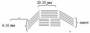 пример массивной пакетной упаковки глин - фильтрация происходит через каналы между пакетами