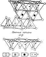 схема структуры монтмориллонита по р. гриму