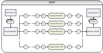 структура вычислительной системы для моделирования grep