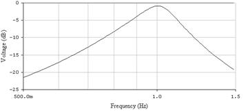 амплитудно-частотная характеристика базовой схемы