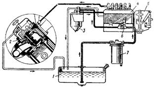 схема системи живлення дизельного двигуна