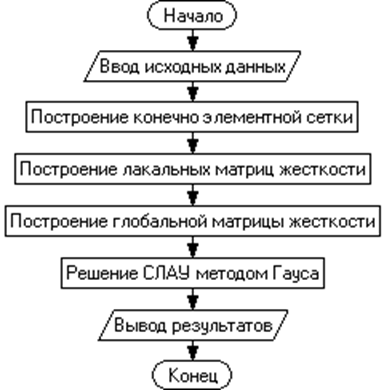 графическая схема алгоритма