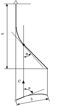 проекция скважины на вертикальную и горизонтальную плоскости