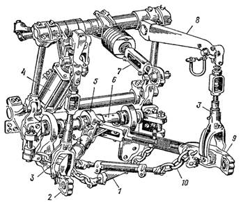 навеска трактора дт-75, собранная по двухточечной схеме:1 - стяжка цепей; 2, 9 - продольные тяги; 3 - раскосы; 4 - гидроцилиндр; 5 - втулка; 6 - ось; 7 - верхняя тяга; 8 - рычаг подъема; 10 - цепь