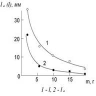 зависимости (m ) и l (m ) от массы заряда при разрушении блоков внутренним взрывом