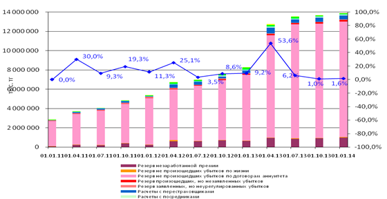 динамика изменения капитала компании за 2011-2013 гг