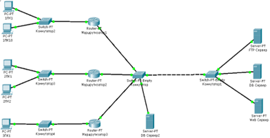 логічна структура промислового сегменту мережі в cisco packet tracer