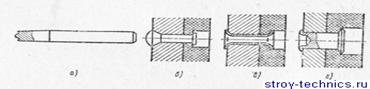 кріплення фрикційних накладок; а - кернер; б - суцільним заклеюванням; в,г - пустотілою заклепкою; надсверленною заклепкою