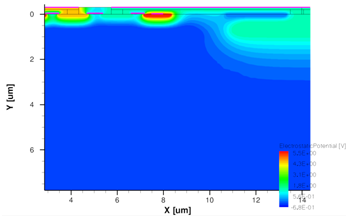 двумерное распределение потенциала модели фотоприемной ячейки кмоп-фд в момент времени t=10e сек