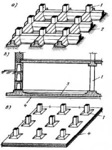 сплошные фундаменты; 1 -- колонна, 2 -- железобетонная лент а, 3 -- железобетонная плита, 4 -- бетонная подготовка