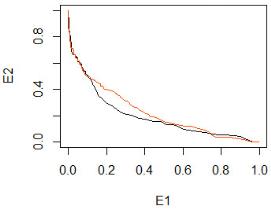 сравнение первой модели (статистический отбор переменных), с нормализацией (черный) и без (красный)
