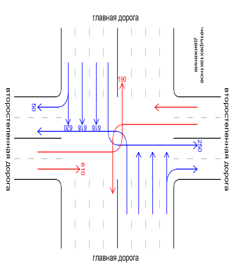 схема перекрестка автомобильных дорог с интенсивностью движения по полосам
