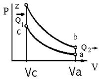 индикаторная диаграмма теоретического цикла с подводом теплоты при постоянном объеме