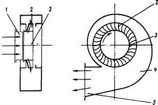схема центробежного вентилятора