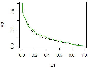 сравнение 1ой (черный) и 2ой (зеленый) модели в нормализованных шкалах