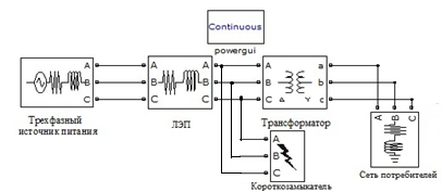 модель системы электроснабжения при кз-2