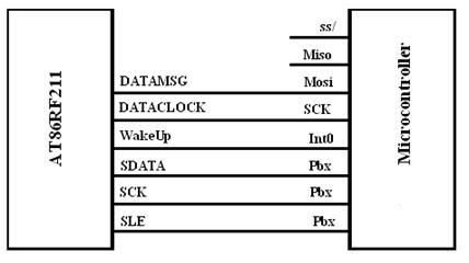 схема подключения передатчика к микроконтроллеру