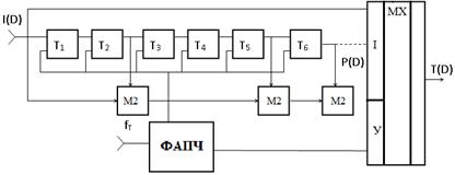 обобщенная структурная схема кодера сск