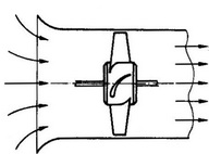 схема осевого вентилятора