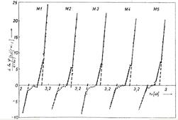 застосування описуємого метода на електролюмінесцентних спектрах zns - cu (3,08-10 г cu/ г zns)