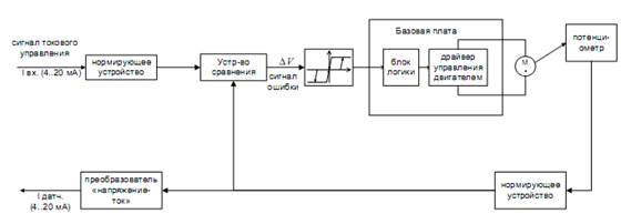 функциональная схема модуля токового управления