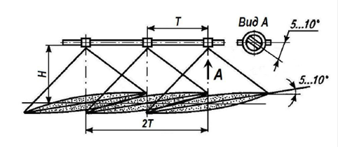 схема расположения распылителей и штанги опрыскивателя относительно обрабатываемой поверхности