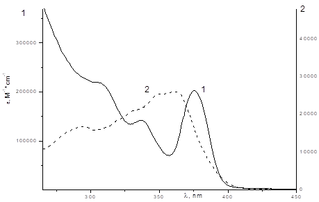 спектры поглощения 1- квантовой точки (левая ось), 2- 2-(4-[9-меркаптононокси]стирил)хинолина (правая ось) в хлороформе