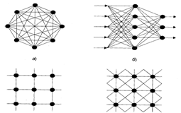 архитектуры нейронных сетей