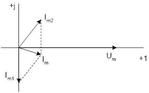 векторная диаграмма параллельной цепи