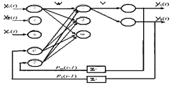 архитектура рекуррентной нейронной сети с обратными связями от нейронов выходного слоя