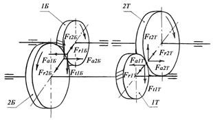 кинематическая схема цилиндрического двухступенчатого соосного редуктора