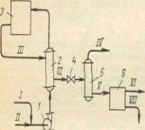 принципиальная технологическая схема щелочного плавления арилсульфонатов натрия в трубчатом реакторе