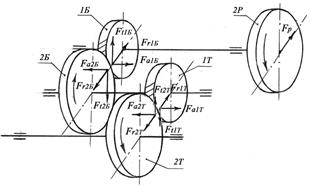 кинематическая схема цилиндрического двухступенчатого редуктора по развернутой схеме с силами в зацеплениях быстроходной